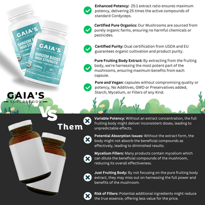 Shroom Boost Mushroom | 120 Capsules | Energy - Gaia's Superfoods