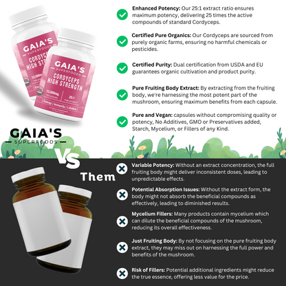 Cordyceps Mushroom | Extract | 120 Capsules - Gaia's Superfoods