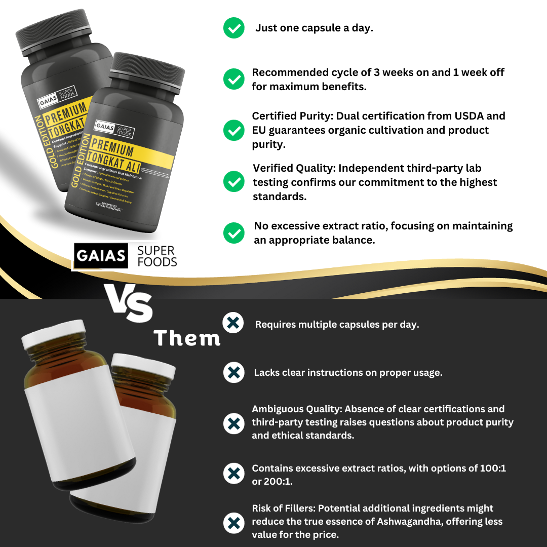 Gold Edition | Tongkat Ali-Testosterone Enhancement | 60 Capsules